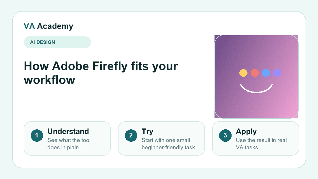 Adobe Firefly workflow explainer graphic for beginners
