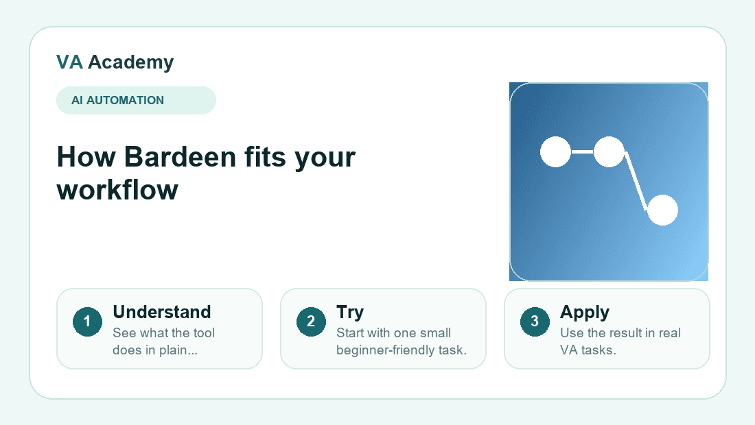 Bardeen workflow explainer graphic for beginners
