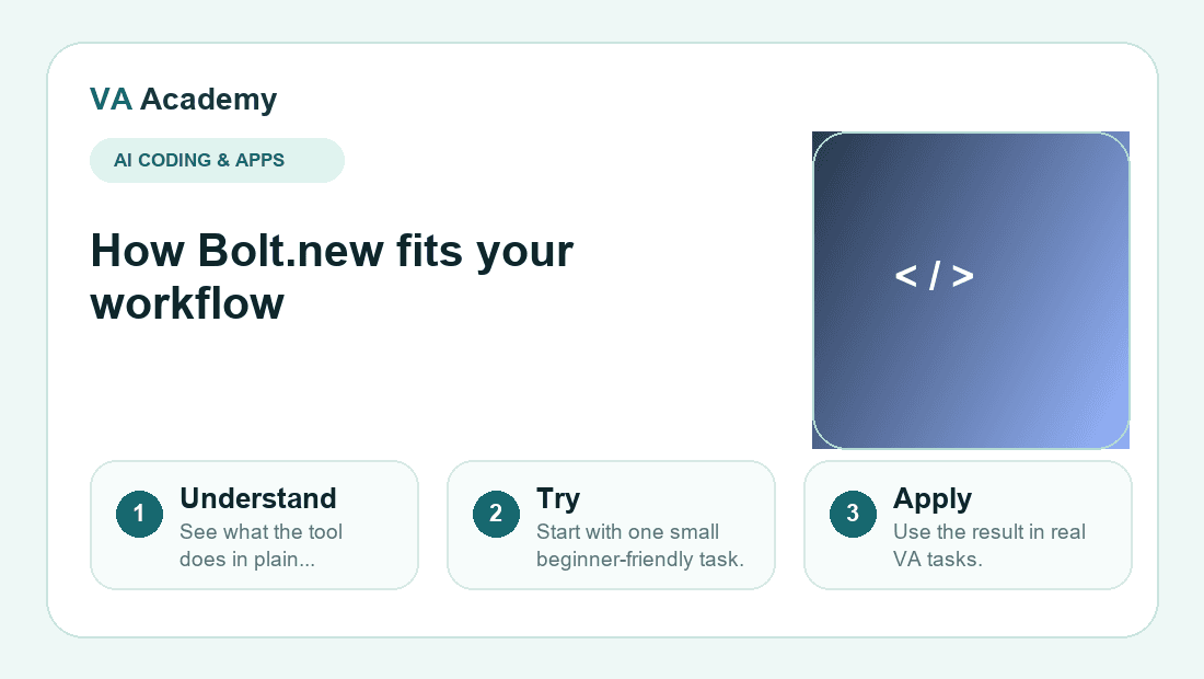 Bolt.new workflow explainer graphic for beginners