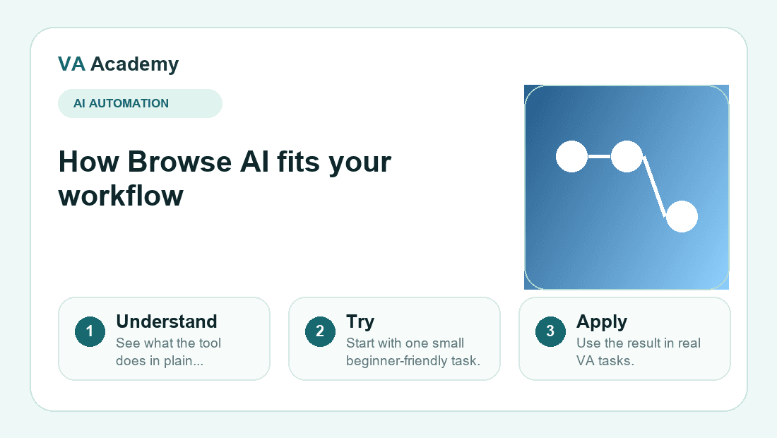Browse AI workflow explainer graphic for beginners