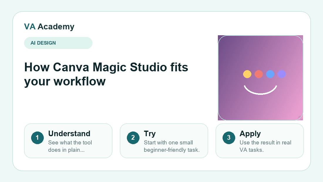 Canva Magic Studio workflow explainer graphic for beginners