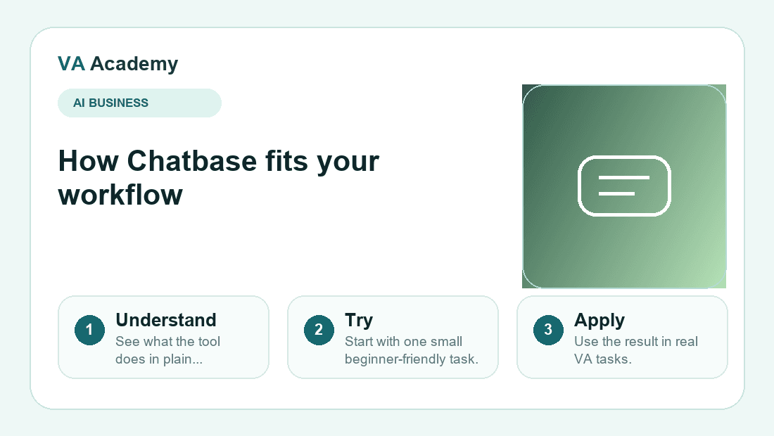 Chatbase workflow explainer graphic for beginners