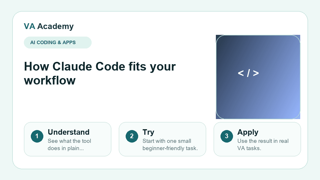 Claude Code workflow explainer graphic for beginners