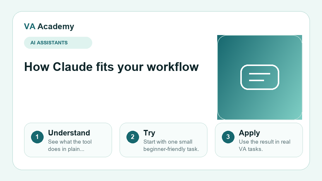 Claude workflow explainer graphic for beginners