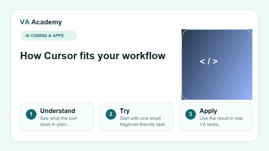 Cursor workflow explainer graphic for beginners