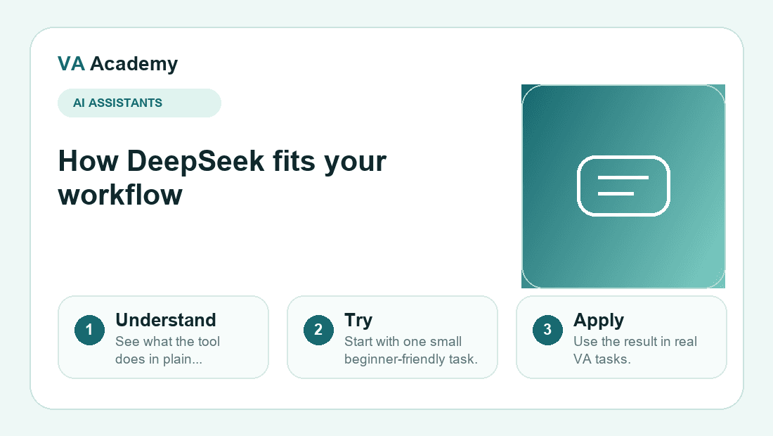 DeepSeek workflow explainer graphic for beginners