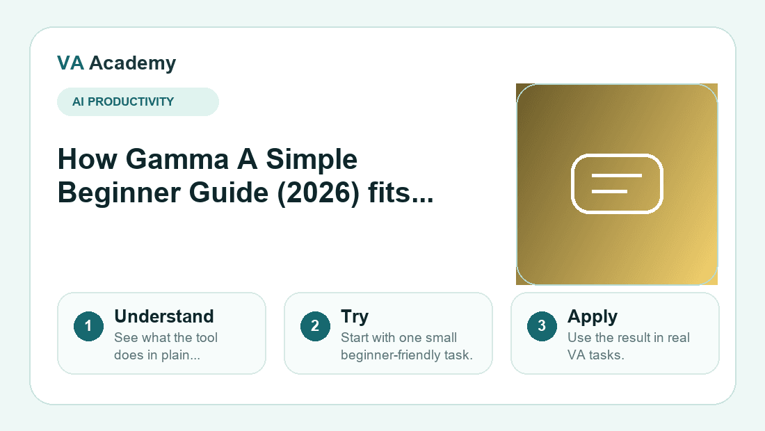 Gamma A Simple Beginner Guide (2026) workflow explainer graphic for beginners