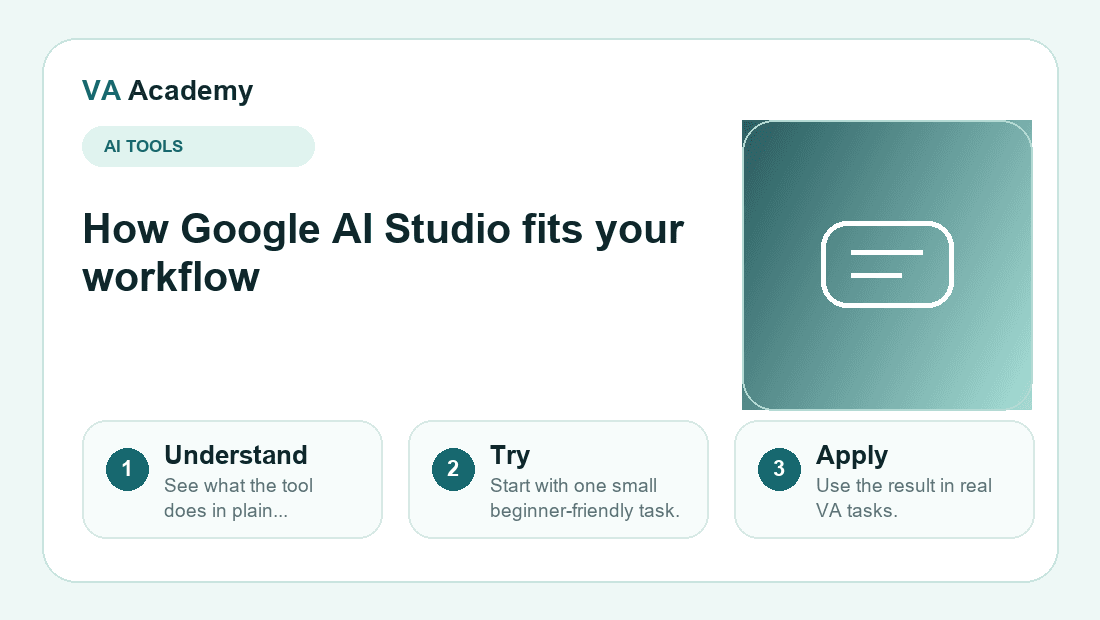 Google AI Studio workflow explainer graphic for beginners