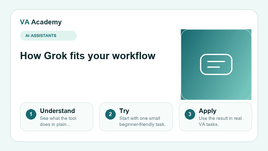 Grok workflow explainer graphic for beginners