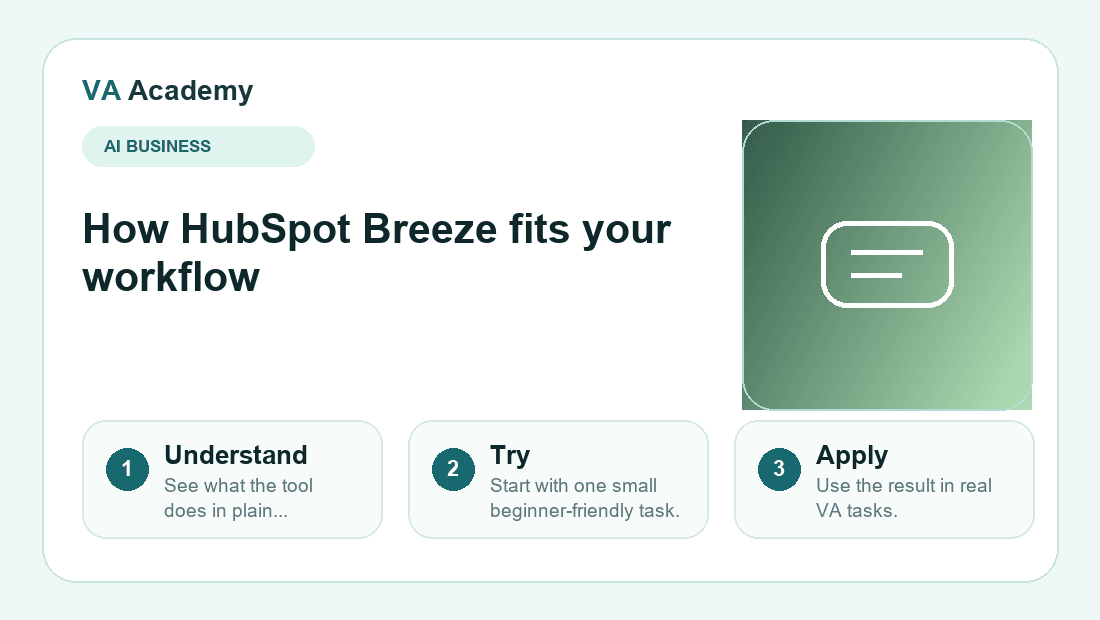 HubSpot Breeze workflow explainer graphic for beginners