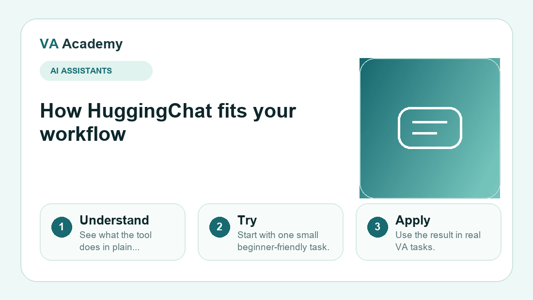 HuggingChat workflow explainer graphic for beginners