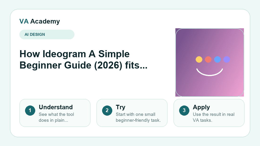 Ideogram A Simple Beginner Guide (2026) workflow explainer graphic for beginners