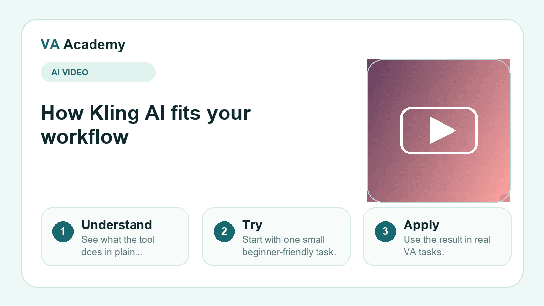 Kling AI workflow explainer graphic for beginners
