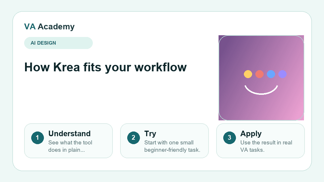 Krea workflow explainer graphic for beginners