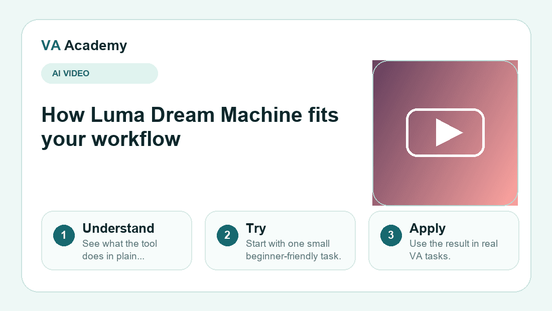 Luma Dream Machine workflow explainer graphic for beginners