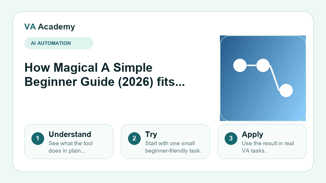 Magical A Simple Beginner Guide (2026) workflow explainer graphic for beginners
