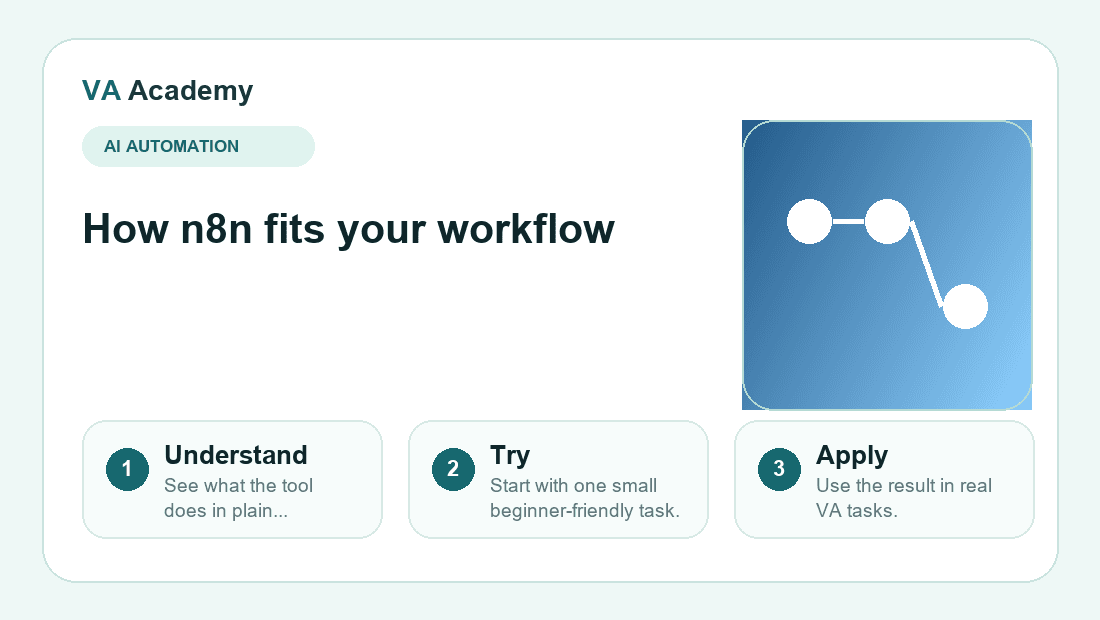 n8n workflow explainer graphic for beginners