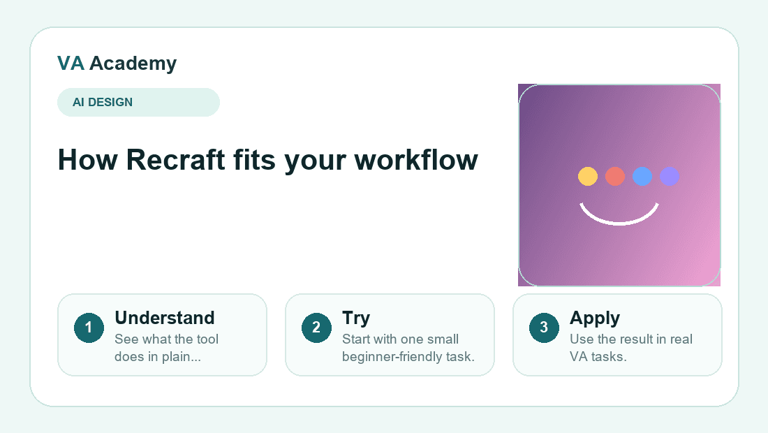 Recraft workflow explainer graphic for beginners