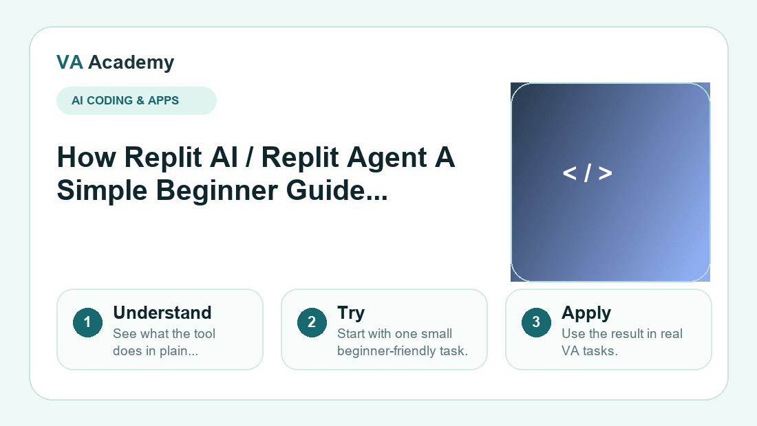 Replit AI / Replit Agent A Simple Beginner Guide (2026) workflow explainer graphic for beginners
