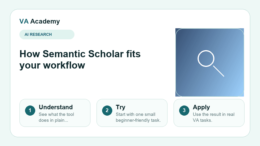 Semantic Scholar workflow explainer graphic for beginners