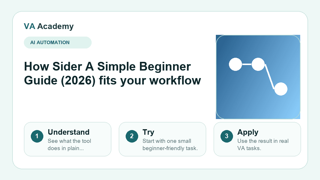 Sider A Simple Beginner Guide (2026) workflow explainer graphic for beginners